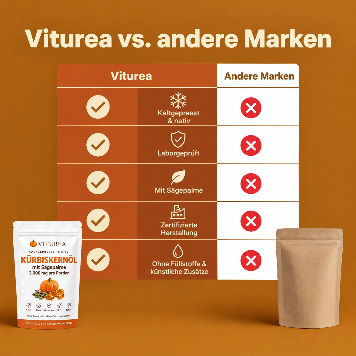 Viturea vs. andere Marken